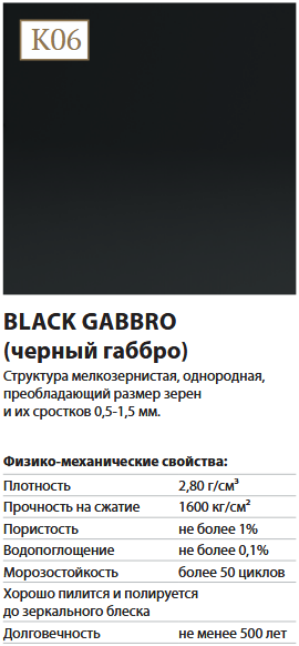 BLACK GABBRO (черный габбро)