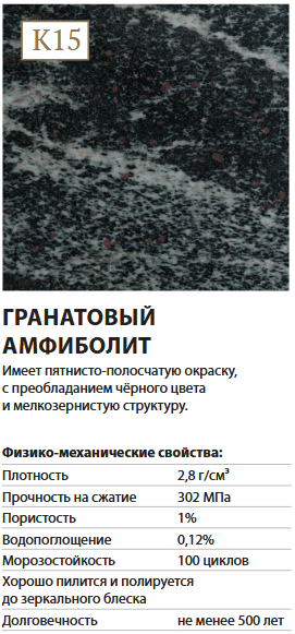 ГРАНАТОВЫЙ АМФИБОЛИТ