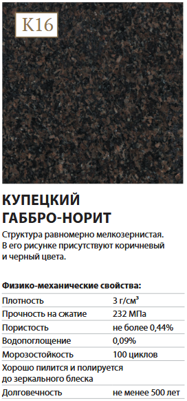 КУПЕЦКИЙ ГАББРО-НОРИТ
